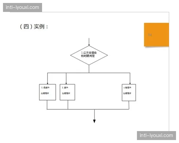 标准化SOP流程植入管理软件 降低临时人员培训门槛
